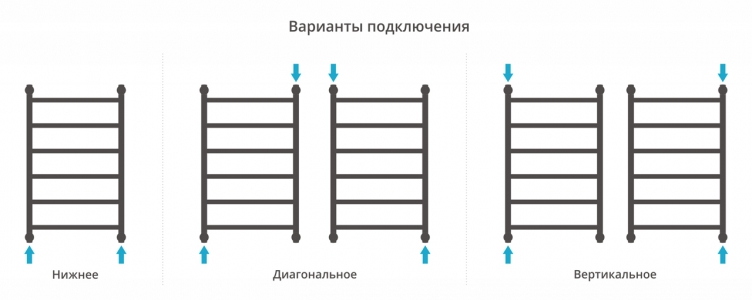 Водяной полотенцесушитель Сунержа Галант+ 800x500