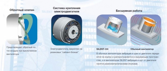 Вентилятор Soler & Palau Silent Design 200 CZ RED